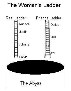 Laddertheorie