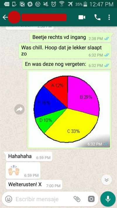 voorbeeld van de eerste online dating e-mail